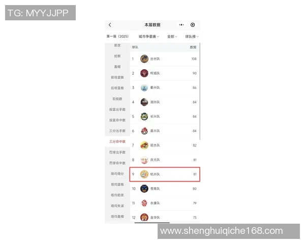 杭州排球队以90分领跑大师赛积分榜展现强大实力与竞争优势 杭州排球队以90分领跑大师赛积分榜展现强大实力与竞争优势