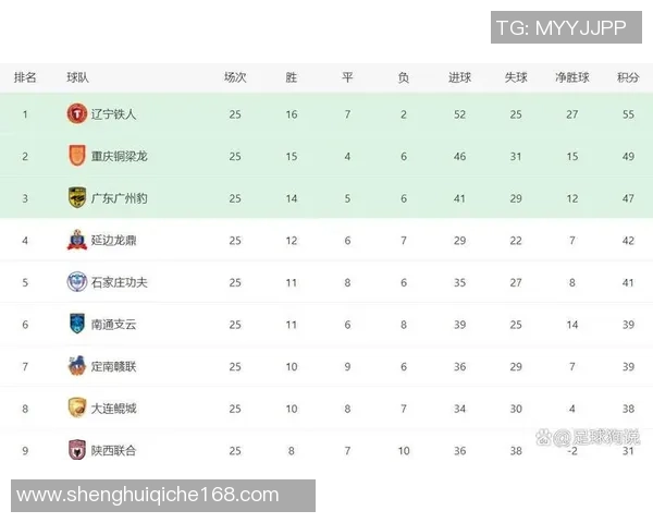 广州乒乓球队在钻石联赛中以51分稳居积分榜首位