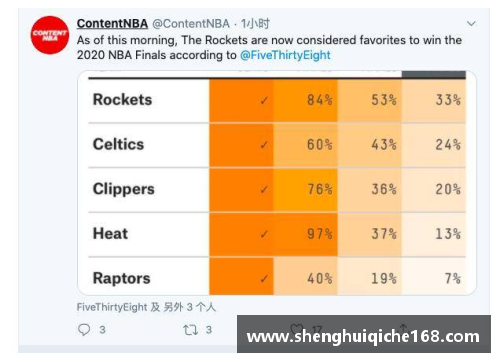 NBA七三共识：球场内外，一探胜负概率的决策模型