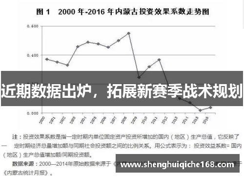 近期数据出炉，拓展新赛季战术规划